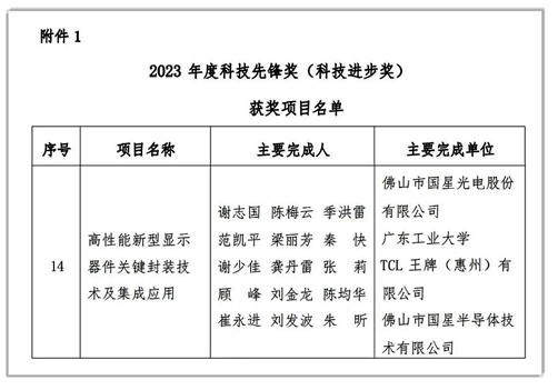 國星光電牽頭的“高性能新型顯示器件關(guān)鍵封裝技術(shù)及集成應(yīng)用”項(xiàng)目榮獲“2023年度科技先鋒獎（科技進(jìn)步獎）”.png
